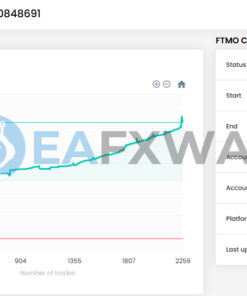 FTMO Sniper EA MT5 Review Signal FTMO