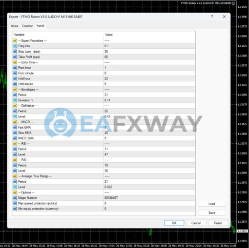 FTMO Trading EA Robot for MT4 Inputs
