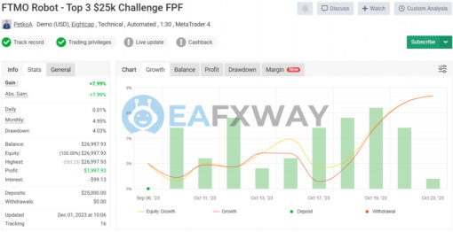 FTMO Trading EA Robot for MT5 Signal