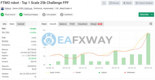 FTMO Trading EA Robot for MT5 Signal MyFxbook