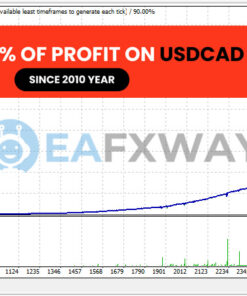 FXMachine EA MT4 Backtest