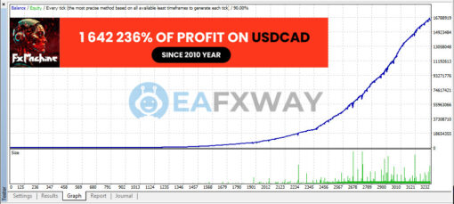 FXMachine EA MT4 Backtest