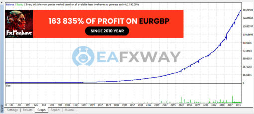 FXMachine EA MT4 Backtests