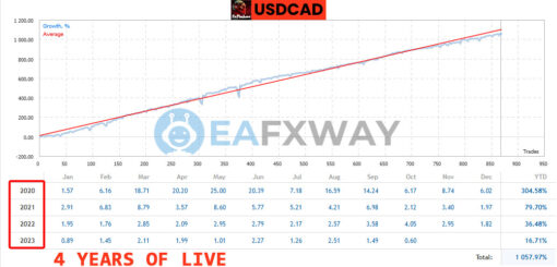 FXMachine EA MT4 Live Signals