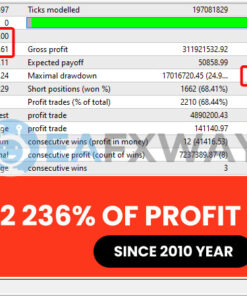 FXMachine EA MT4 Review Backtest