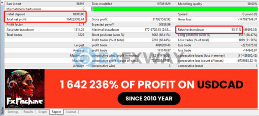 FXMachine EA MT4 Review Backtest