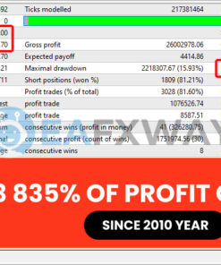 FXMachine EA MT4 Review Backtests