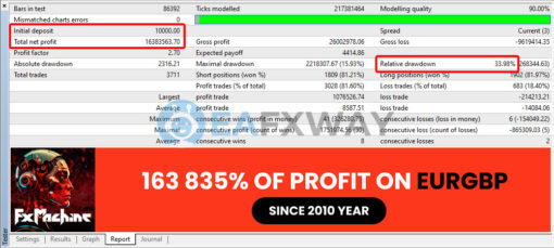 FXMachine EA MT4 Review Backtests