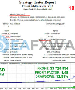Forex GOLD Investor EA MT4 Backtest