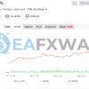 Forex GOLD Investor EA MT4 Live Signal MyFxBook