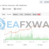 Forex GOLD Investor EA MT4 Signal MyFxBook