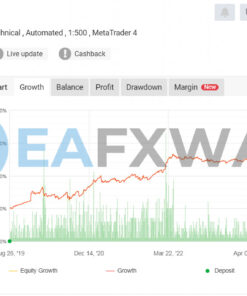 Forex GOLD Investor EA MT4 Signal MyFxBook