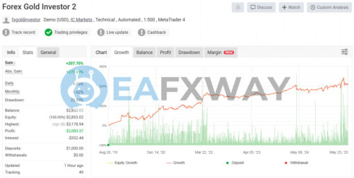 Forex GOLD Investor EA MT4 Signal MyFxBook
