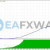 Forex Scalp EA Source Code MQ4 Backtest