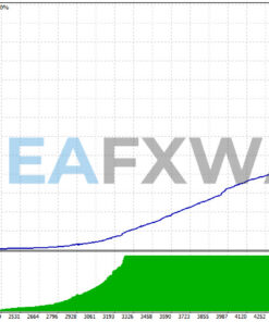 Forex Scalp EA Source Code MQ4 Backtest