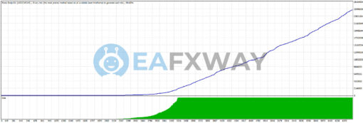 Forex Scalp EA Source Code MQ4 Backtest