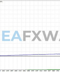 Forex Scalp EA Source Code MQ4 Backtests