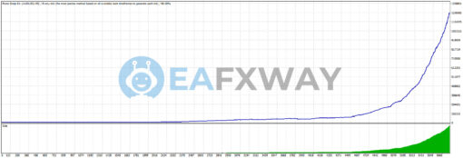 Forex Scalp EA Source Code MQ4 Backtests