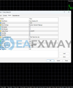 Forex Scalp EA Source Code MQ4 Inputs