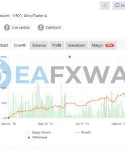 Forex Scalp EA Source Code MQ4 Live Siganl MyFxBook