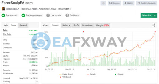 Forex Scalp EA Source Code MQ4 Live Siganl MyFxBook