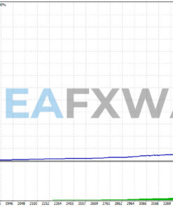 Forex Scalp EA Source Code MQ4 Review Backtest
