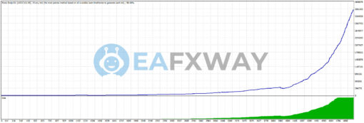 Forex Scalp EA Source Code MQ4 Review Backtest
