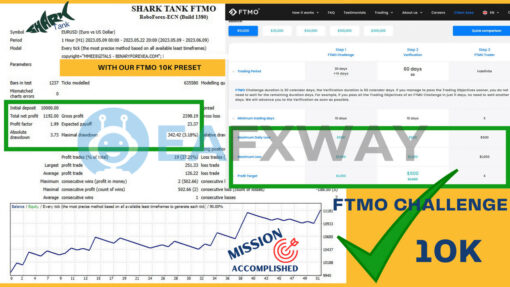 Forex SharkTank FTMO Challenge EA MT4 Review Signal
