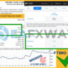 Forex SharkTank FTMO Challenge EA MT4 Signal