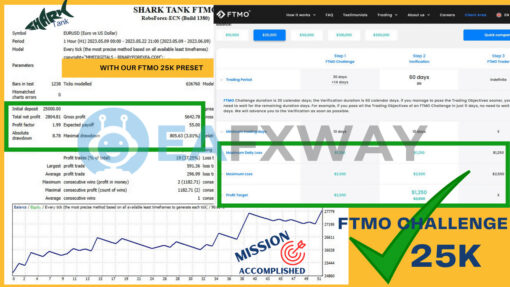 Forex SharkTank FTMO Challenge EA MT4 Signal