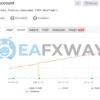 ForexYields EA MT4 Live Signal MyFxBook