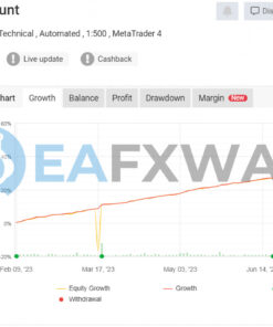 ForexYields EA MT4 Live Signal MyFxBook