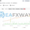 ForexYields EA MT4 Real Signal MyFxBook