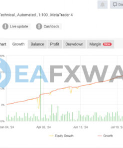 ForexYields EA MT4 Real Signal MyFxBook
