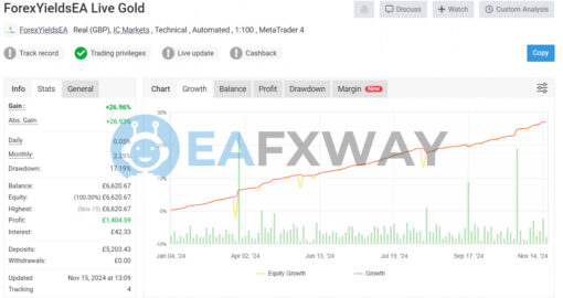 ForexYields EA MT4 Real Signal MyFxBook