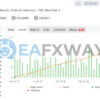 ForexYields EA MT4 Signal MyFxBook