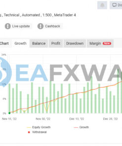 ForexYields EA MT4 Signal MyFxBook