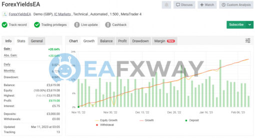 ForexYields EA MT4 Signal MyFxBook