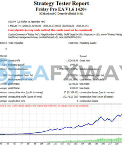 Friday Pro EA MT4 Backtest