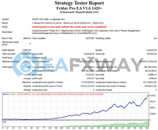Friday Pro EA MT4 Backtest