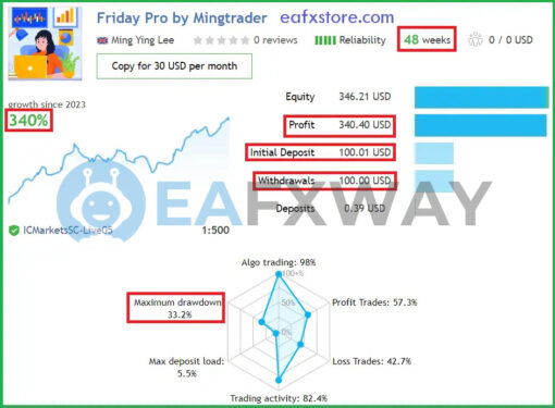 Friday Pro EA MT4 Live Signal