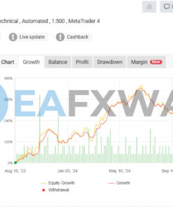Friday Pro EA MT4 Live Signal MyFxBook