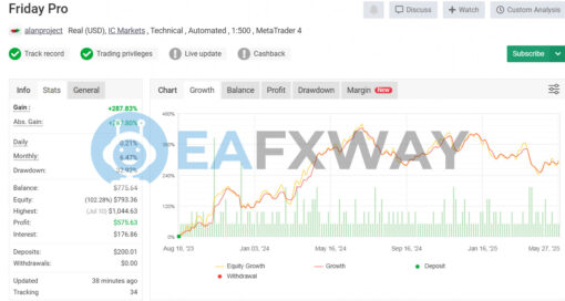 Friday Pro EA MT4 Live Signal MyFxBook