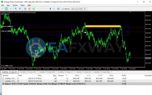 GPFx SMC EA MT5 Review