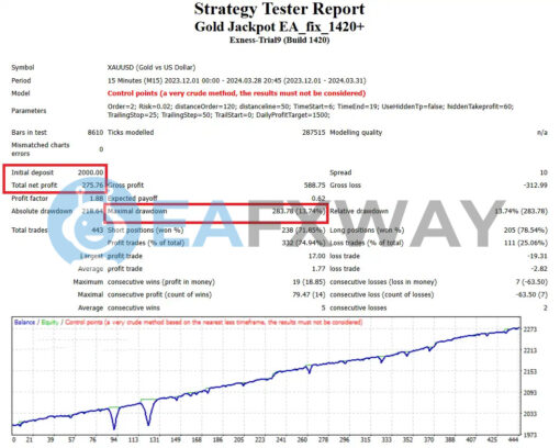 Gold Jackpot EA MT4 Backtest