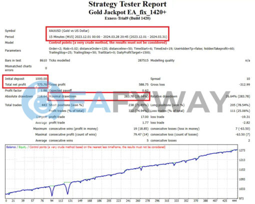 Gold Jackpot EA MT4 Backtests