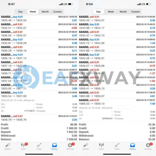 Gold Jackpot EA MT4 Live Signal