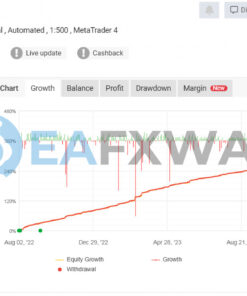 Gold Pecker EA MT4 Live Signal MyFxBook
