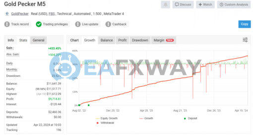 Gold Pecker EA MT4 Live Signal MyFxBook