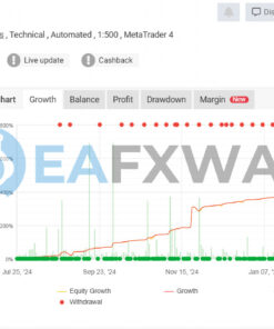Gold Pecker EA MT4 Real Signal MyFxBook